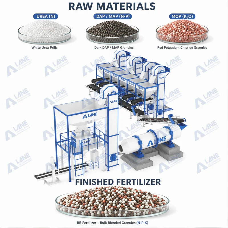 Línea de producción de fertilizantes BB