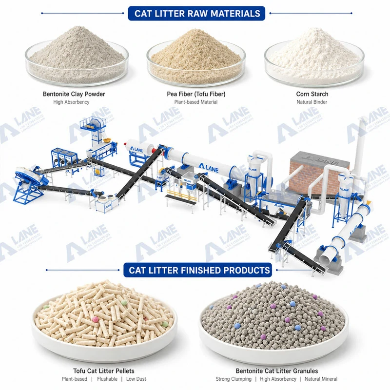 Línea de producción de arena para gatos