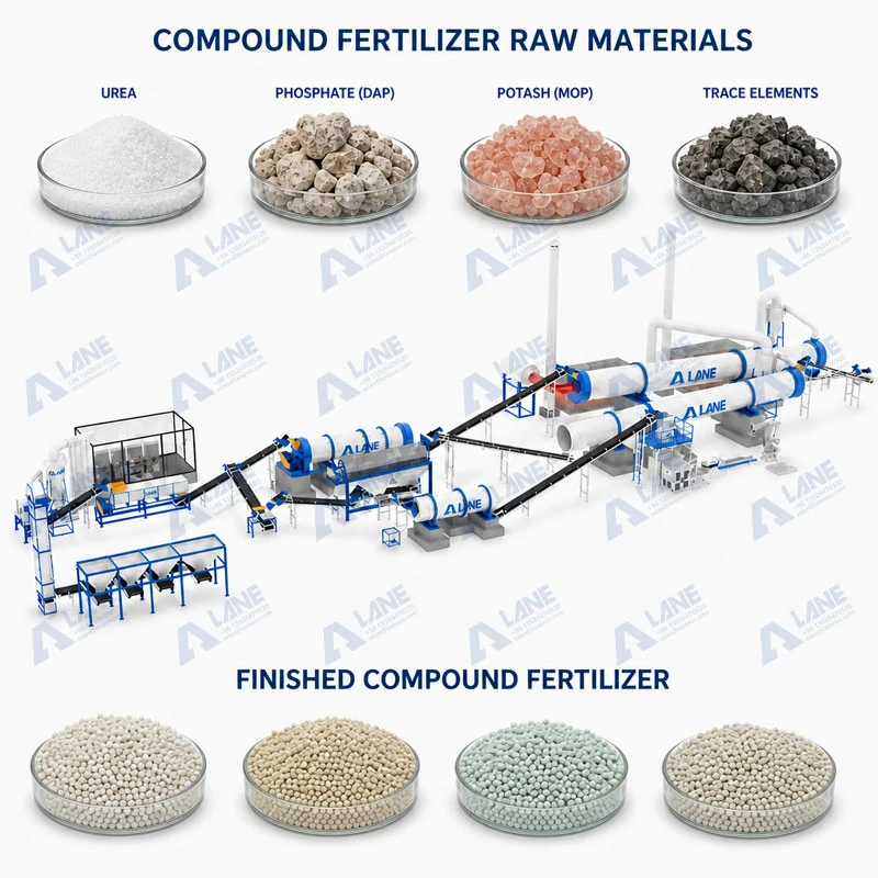 Línea de producción de fertilizantes compuestos