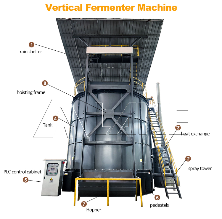 Cómo utilizar composta de bagaço de cana de azúcar para producir fertilizante orgánico de alta eficiencia y mejorar los beneficios agrícolas