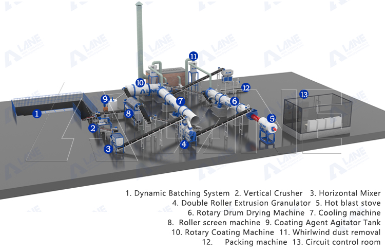 Línea de producción de fertilizantes: tecnología y soluciones eficientes para la industria agrícola moderna