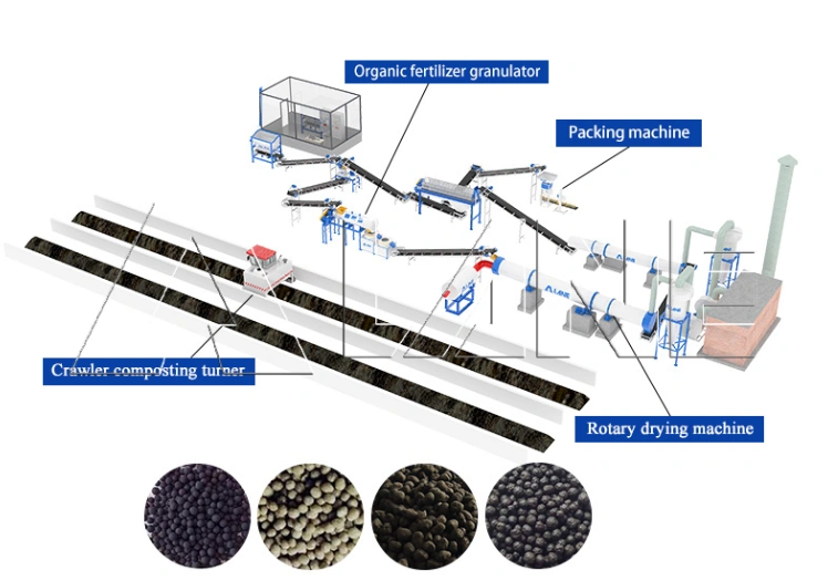 tanque de compostaje cerrado